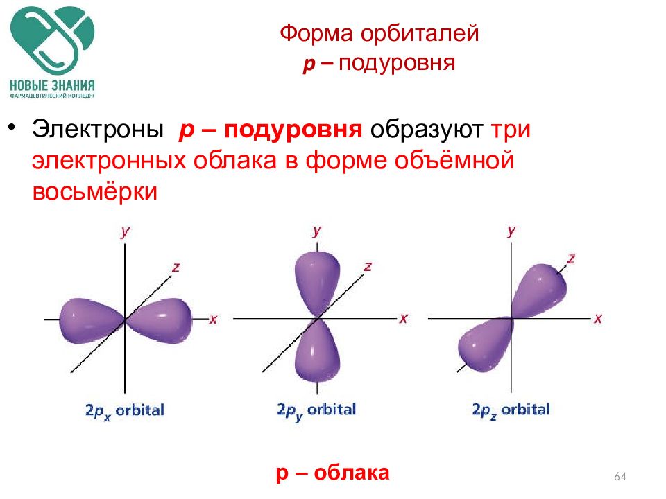 Подуровень электрона