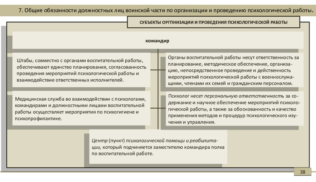 Социально профессиональные компетенции психолога. Организация психологической работы в воинской части. Рекламационная работа в воинской части. Содержание психологии. Содержание психологической работы.