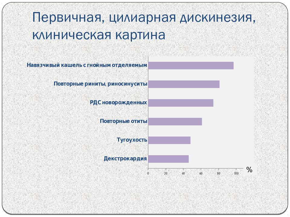 Презентация на тему дискинезия