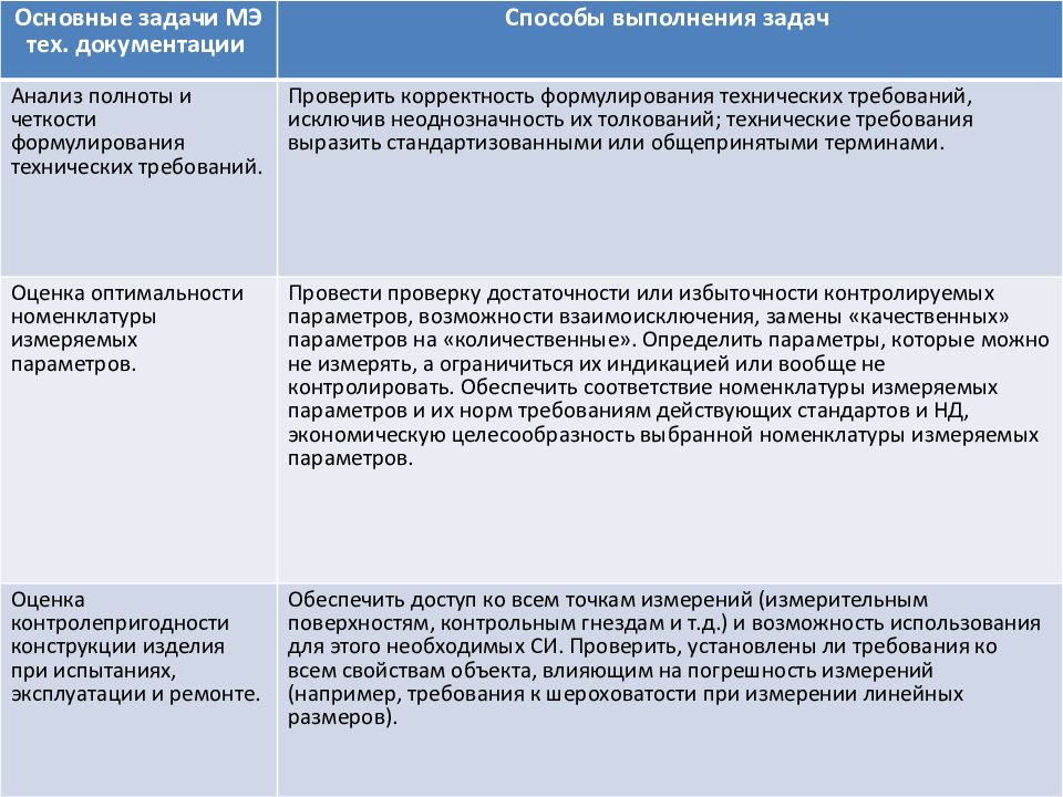 Метрологическая экспертиза проекта