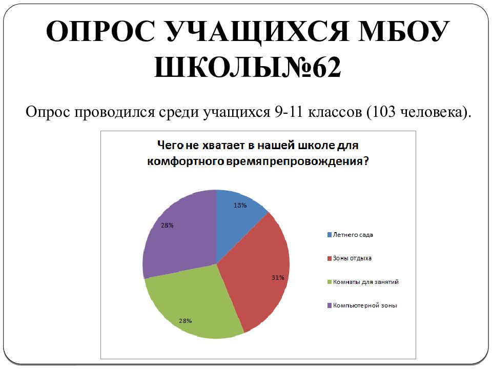 Опрос учащихся. Опрос обучающихся. 9. Опросы.