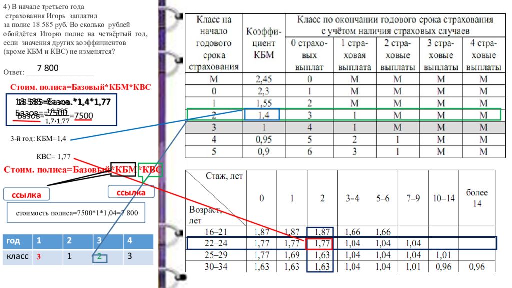 Во сколько рублей обойдется. В начале третьего года страхования. В начале третьего года страхования Игорь заплатил за полис 18 585. КБМ ОГЭ. КБМ КВС В страховке.