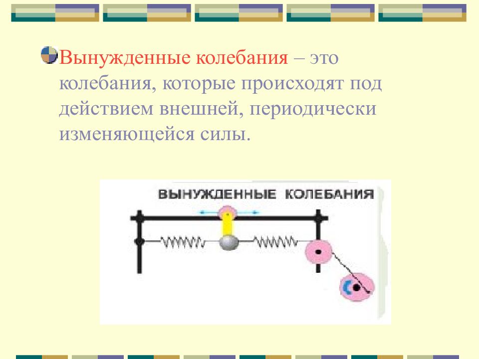 Вынужденные колебания презентация