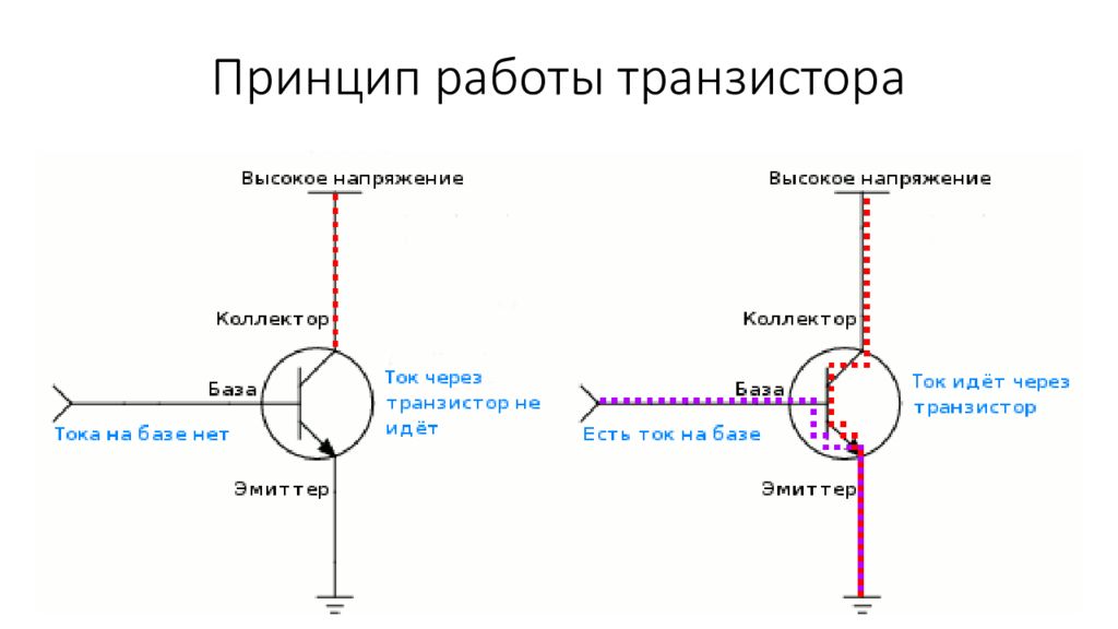 Как работает транзистор. Биполярный PNP транзистор принцип работы. Принцип действия n-p-n транзистора. Принцип работы биполярного транзистора для чайников.