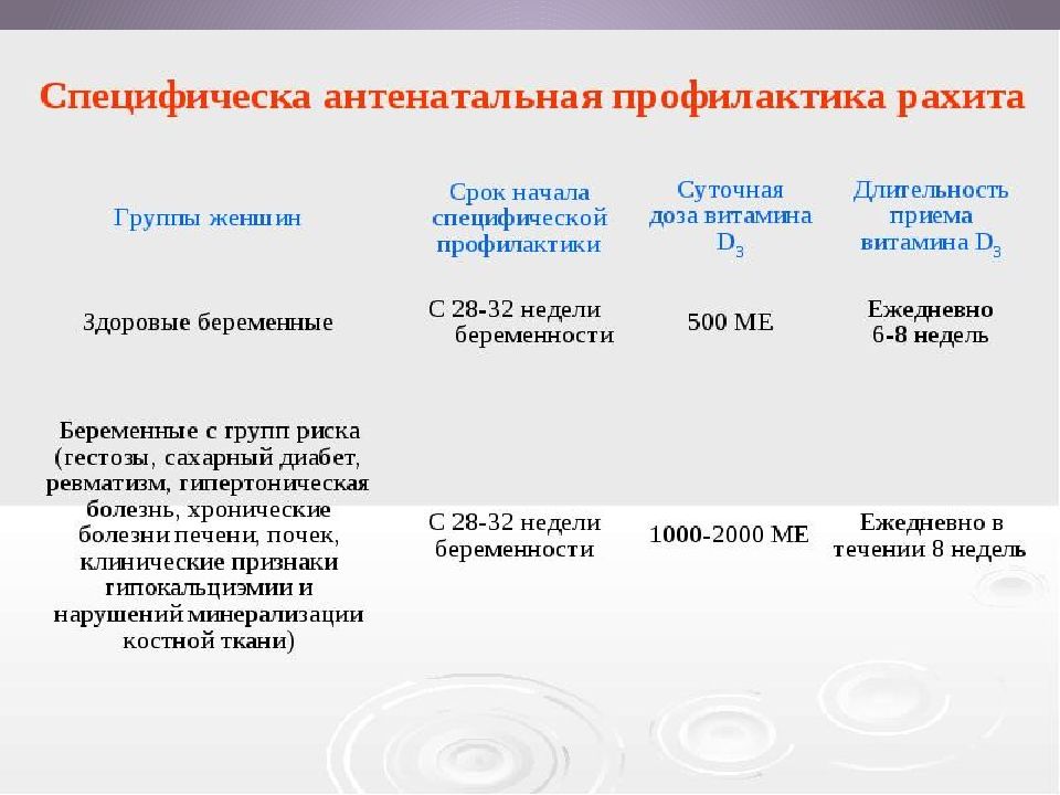 План сестринских вмешательств при рахите