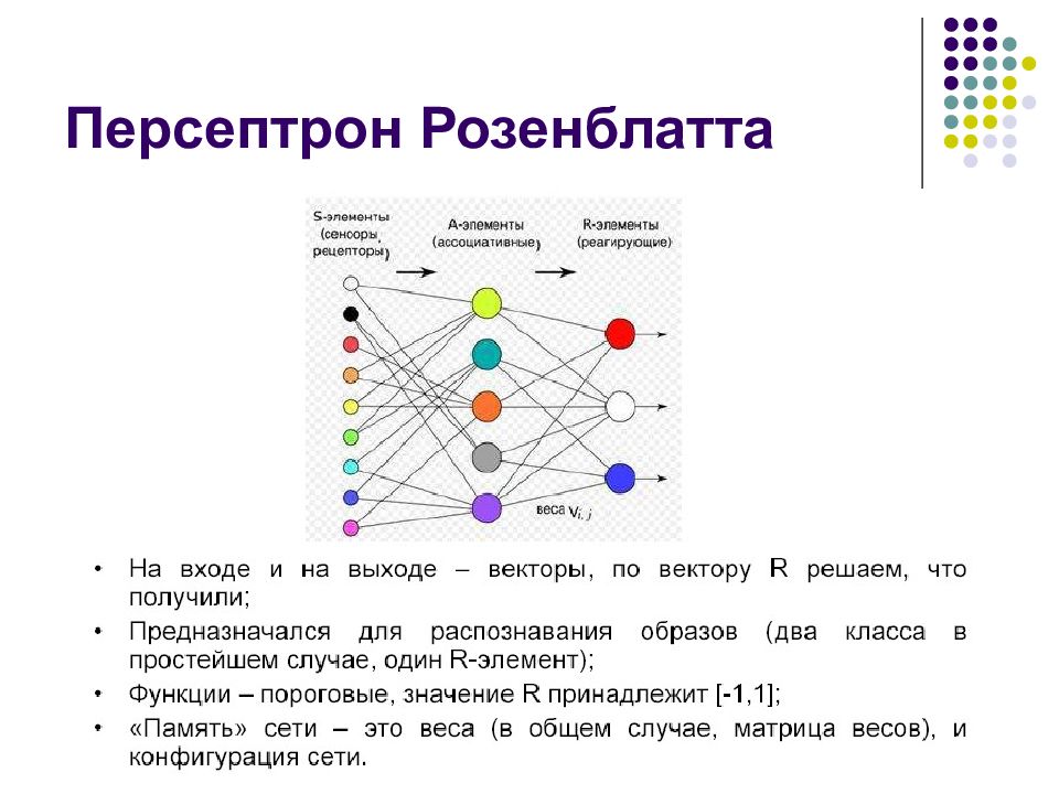 Искусственные нейронные сети презентация