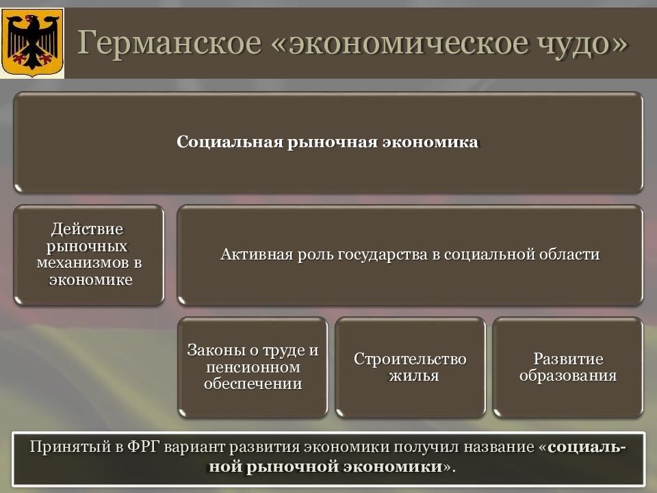 Сравнение германии и россии презентация