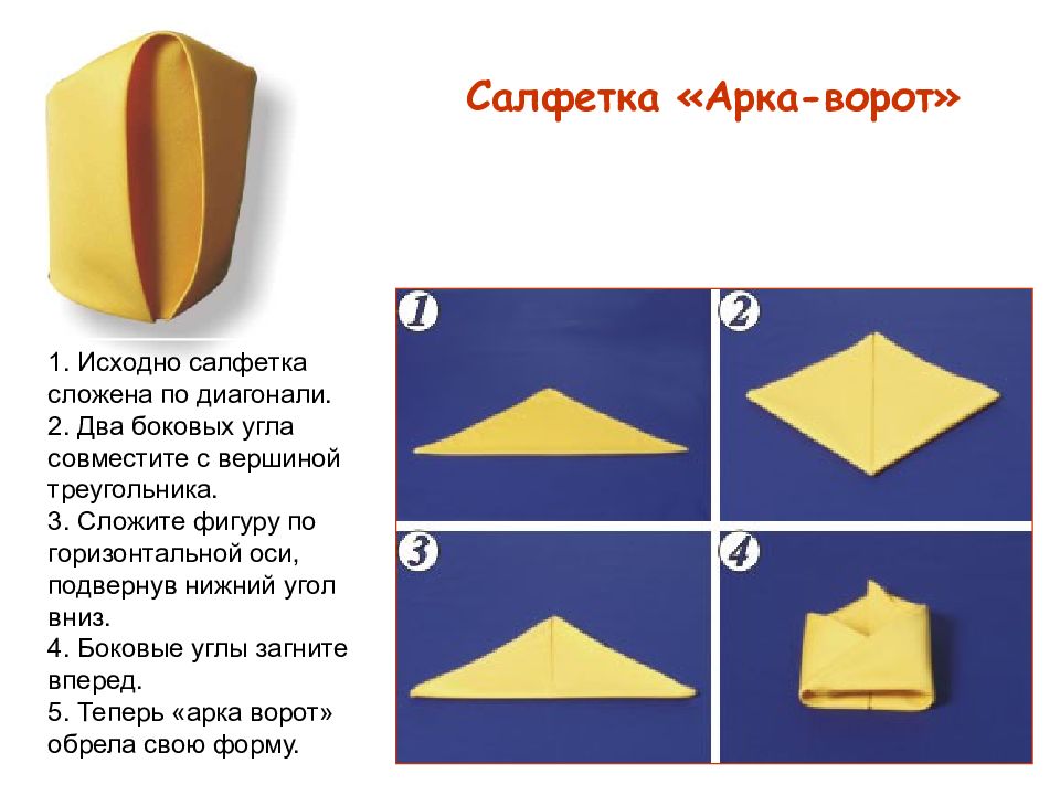 Складывание салфеток 3 класс технология презентация