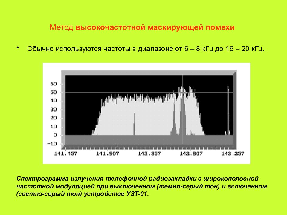 Высокочастотные помехи. Помехи низкочастотные и высокочастотные. Низкочастотной маскирующей помехи. Радиопомехи в частотах. Спектрограмма излучения.