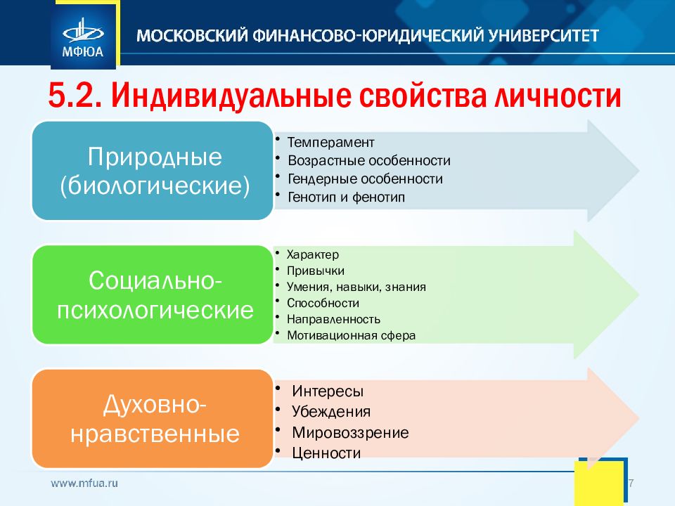 Индивидуальные свойства личности