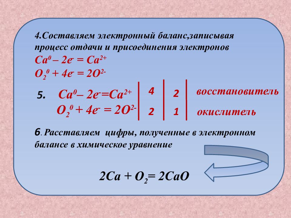 Презентация метод электронного баланса 8 класс