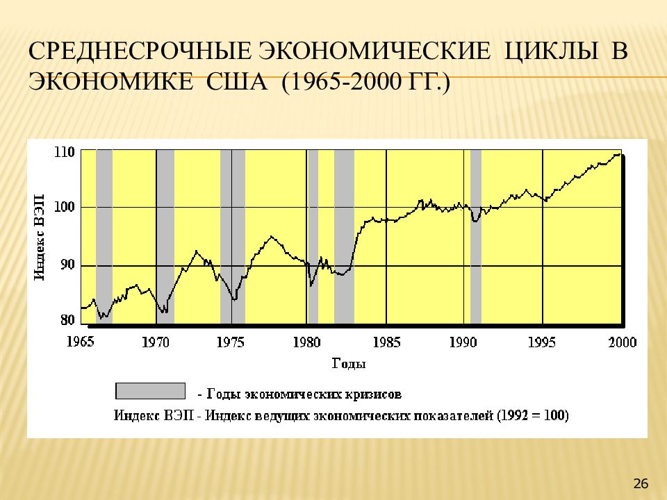 Экономика 2000. Экономические циклы США. Цикличность экономики США. Среднесрочные циклы в экономике. Экономические циклы с 1990.