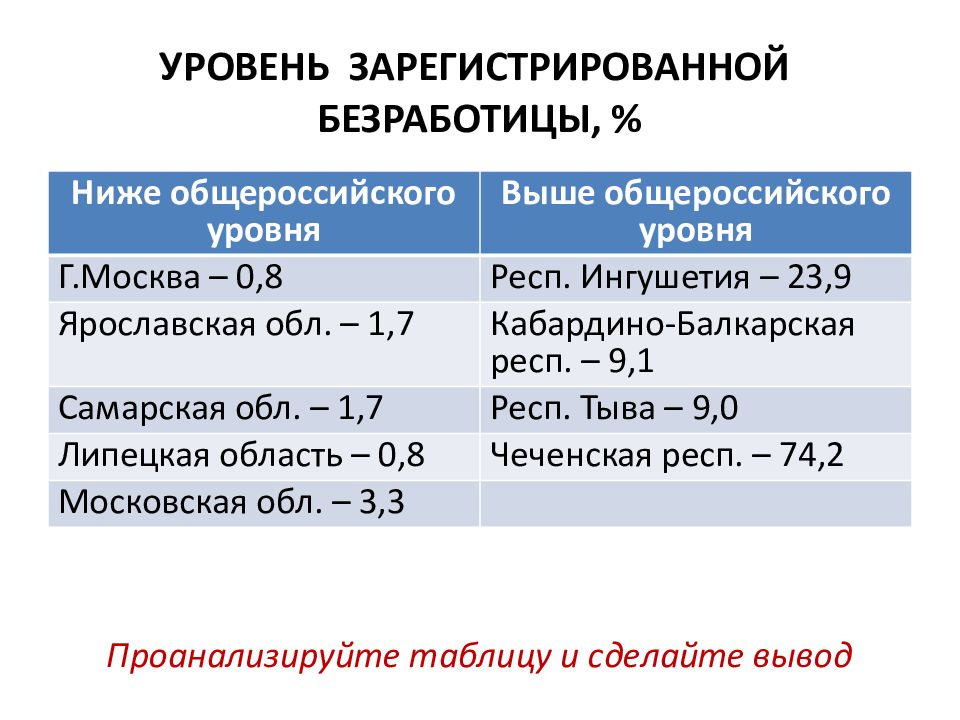 Презентация трудовые ресурсы россии география 8 класс