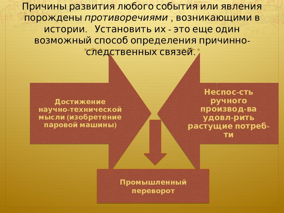 Установи историю. Причинно-следственная связь исторических событий. Причина любого развития это. Исторический метод выявления причин событий. Взаимосвязь событий в истории.