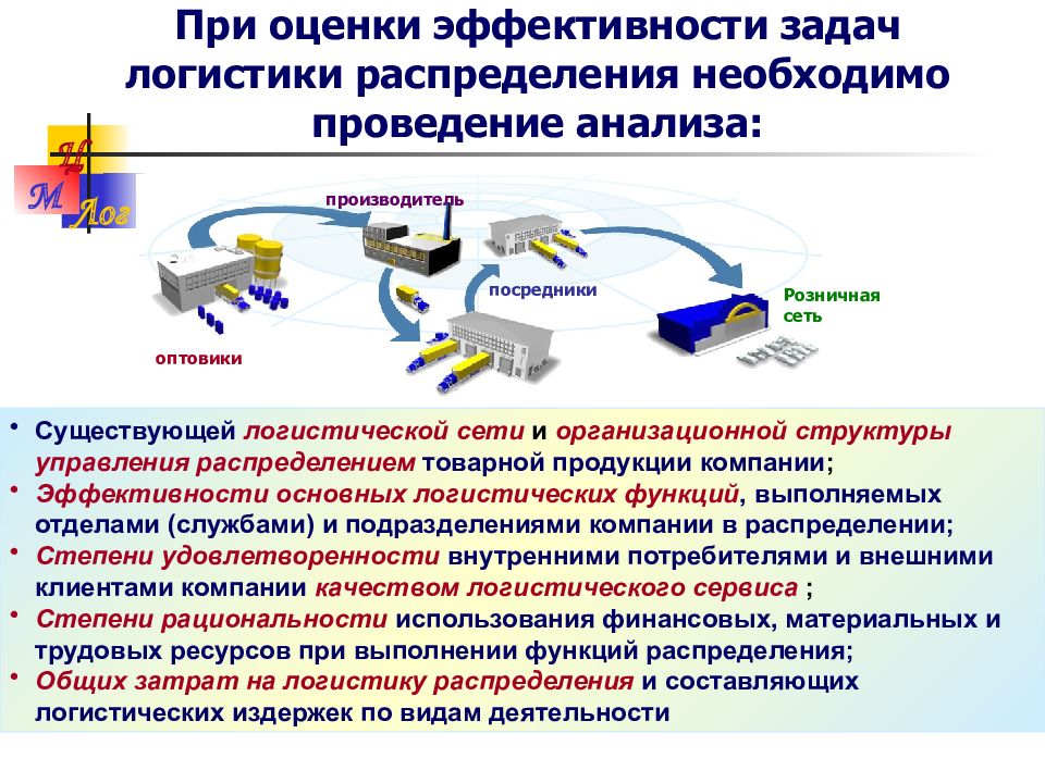 Показатели эффективности логистической системы презентация