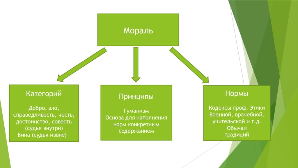 Моральный план человека это