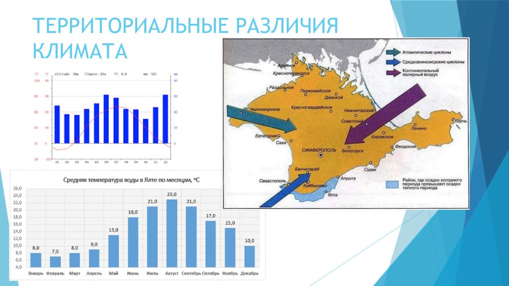 Температура в крыму. Карта среднегодовых температур Крым. Климатическая карта Крыма осадки. Климат в Крыму по месяцам. Кол во осадков в Крыму.