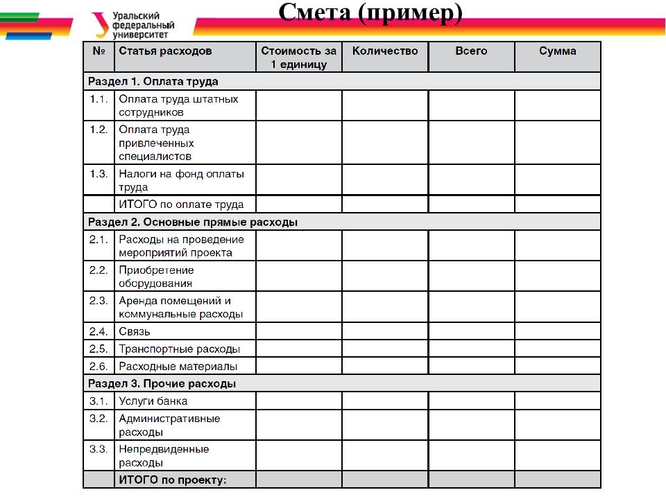 Образец смета на грант