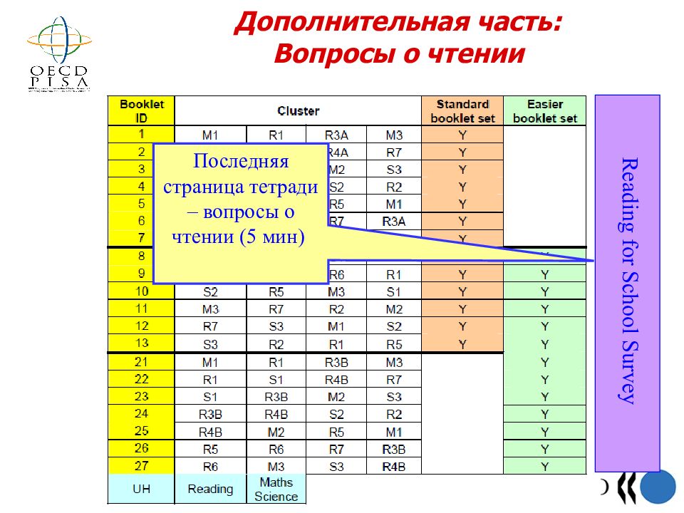 Система оценивания естественнонаучной грамотности. Дихотомическая шкала оценивания. Дихотомическая шкала оценивания читательской грамотности. Политомическая шкала оценивания. Политическая шкала оценивания читательской грамотности.