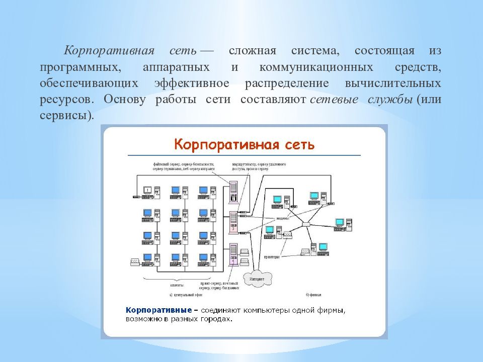 Администрирование сети презентация