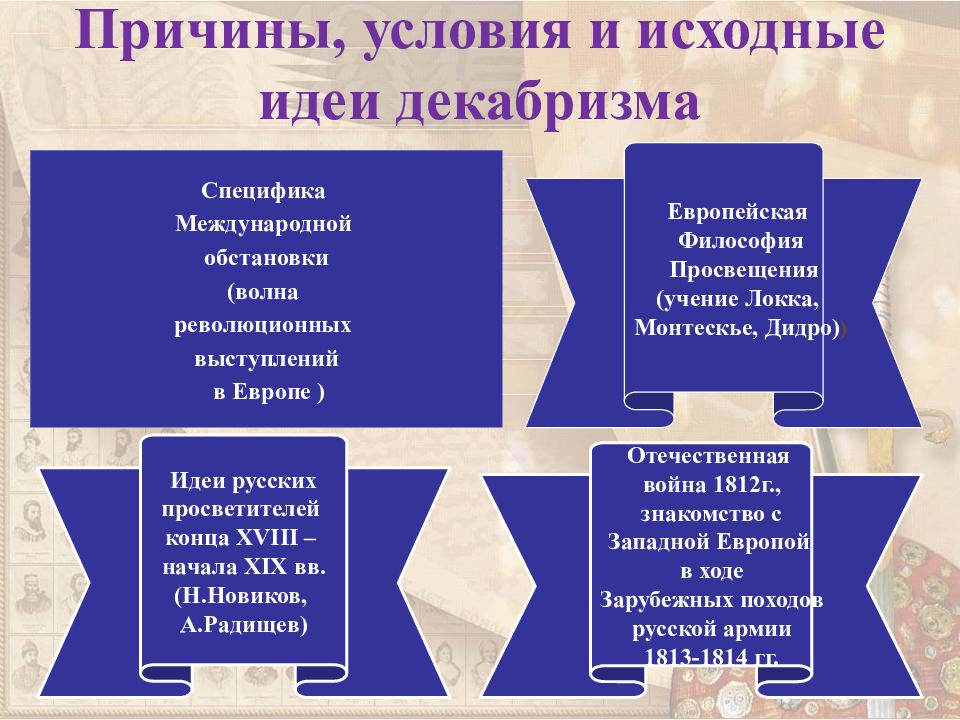 Идейные предпосылки декабризма. Причины возникновения идеологии декабризма.. Факторы формирования идеологии декабризма. Истоки декабризма.