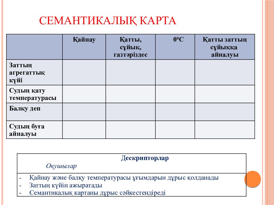 Семантикалық карта