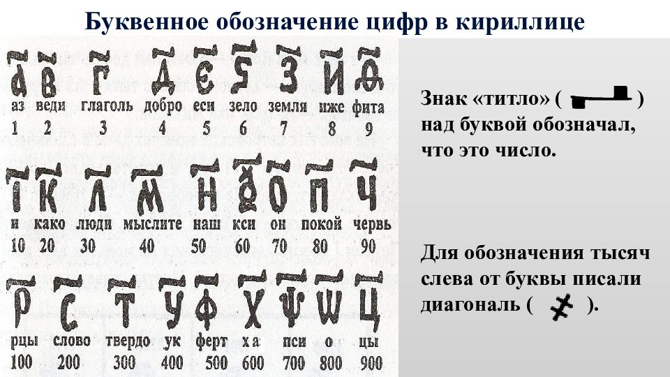 Что означают буквы написанные в. Обозначение цифр буквами в кириллице. Буквенные обозначения цифр в кириллице. Кириллица буквы и цифры. Славянские цифры.