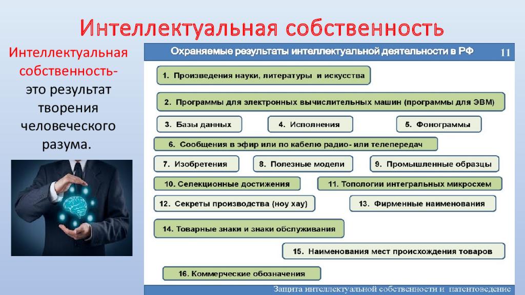 Интеллект результаты. Интеллектуальная собственность. Понятие интеллектуальной собственности. Интеллектуальная собственность примеры. Интеллектуальная собственность в гражданском праве.