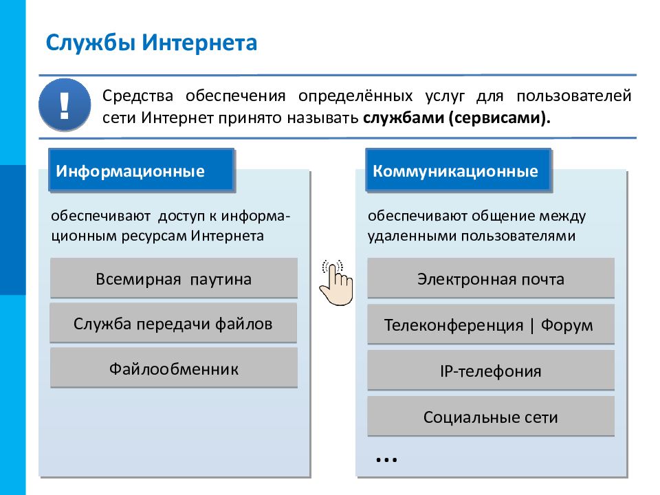 Какие из перечисленных сервисов подойдут для создания презентации в режиме онлайн