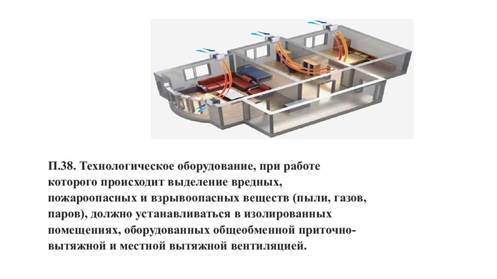 Изолирующие помещения