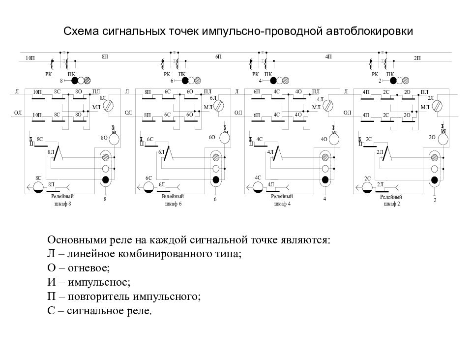 Схема сигнальной точки абтц