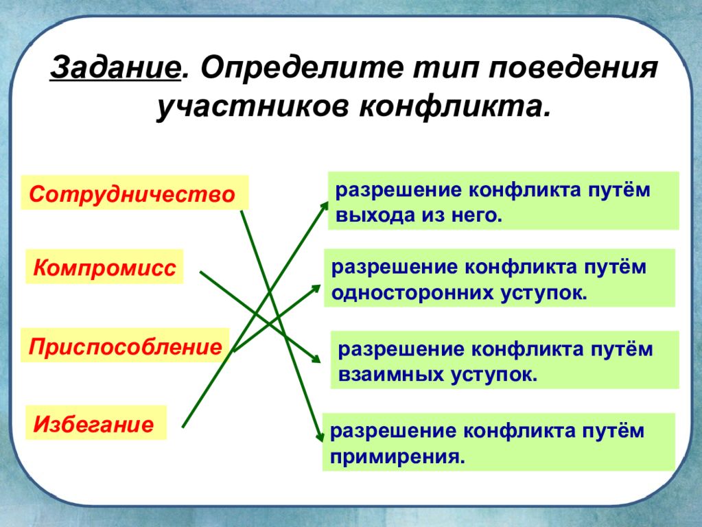 Поведение участников конфликта. Разрешение конфликта приспособление. Типы поведения участников конфликта. Определите типы участников конфликта.. Задания определить типы поведение человека-.