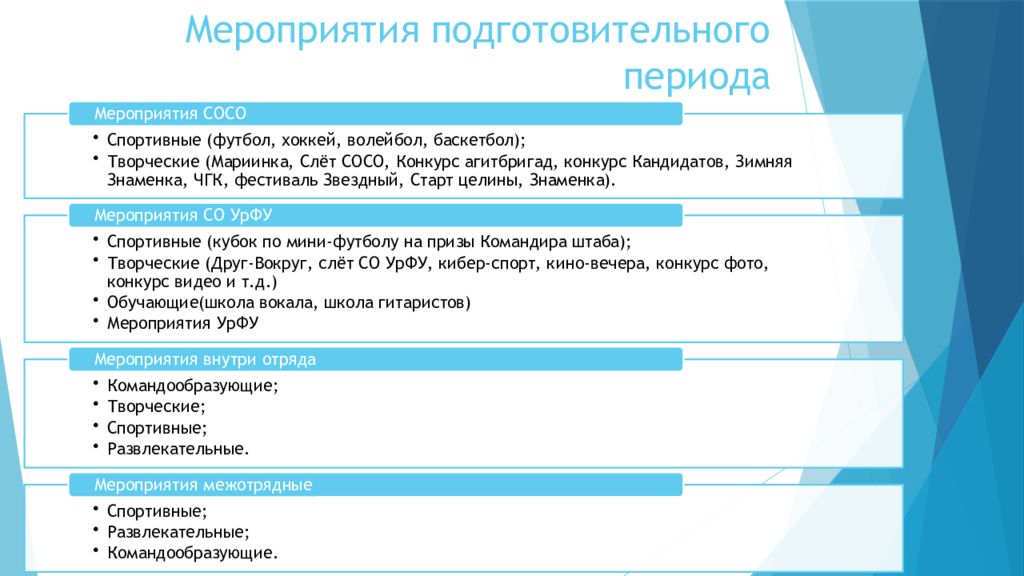 В подготовительный период входят. Подготовительные мероприятия. Подготовительный этап мероприятия. Подготовительный период. Состав работ подготовительного периода.