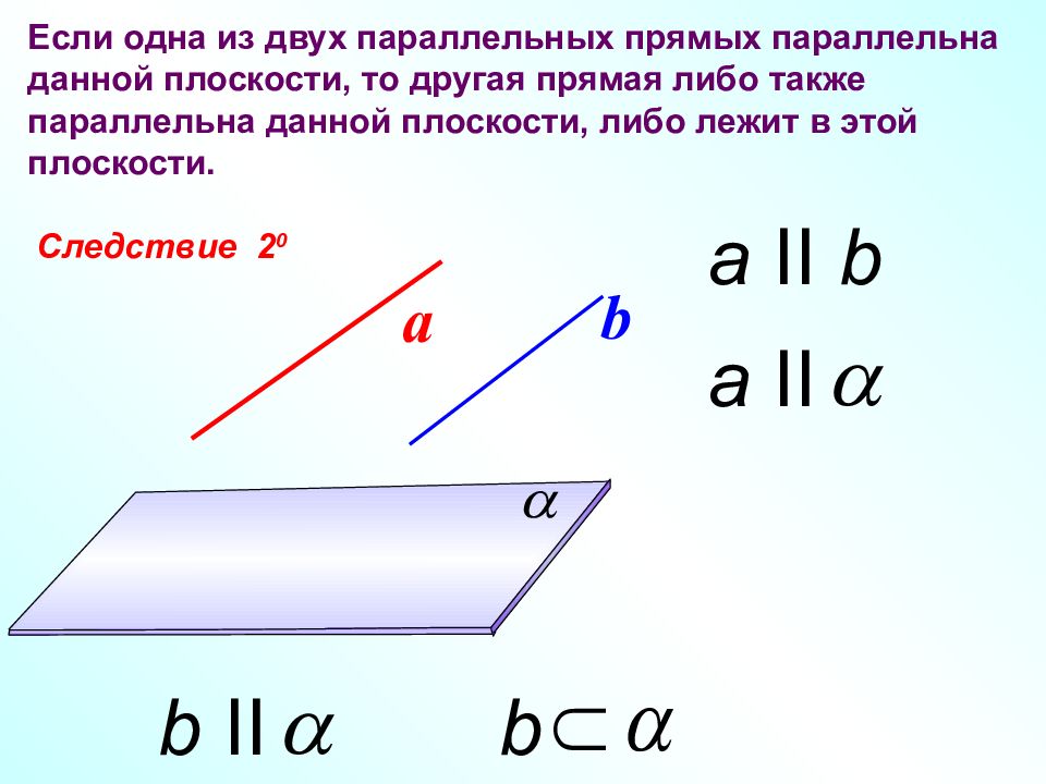 Сформулируйте лемму о параллельных прямых пересекающих плоскость сделайте пояснения и чертежи