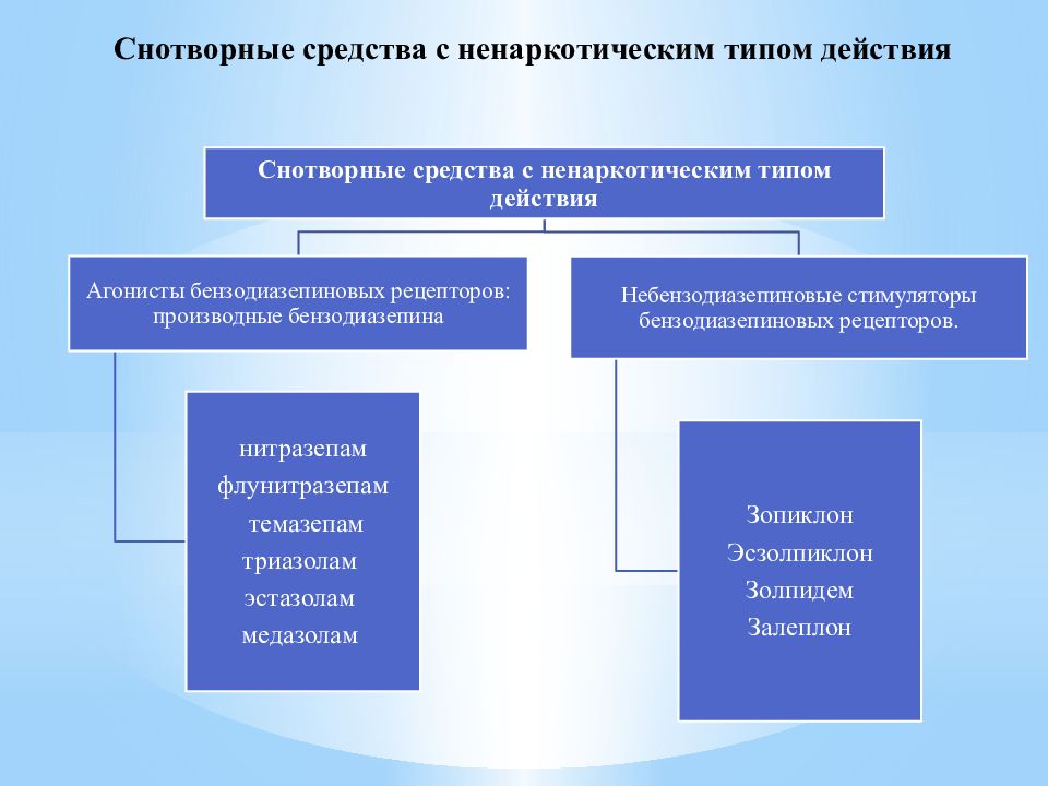 Небензодиазепиновые транквилизаторы. Ненаркотические снотворные препараты. Снотворные средства классификация. Агонисты бензодиазепиновых рецепторов снотворные. Снотворные с ненаркотическим типом действия.