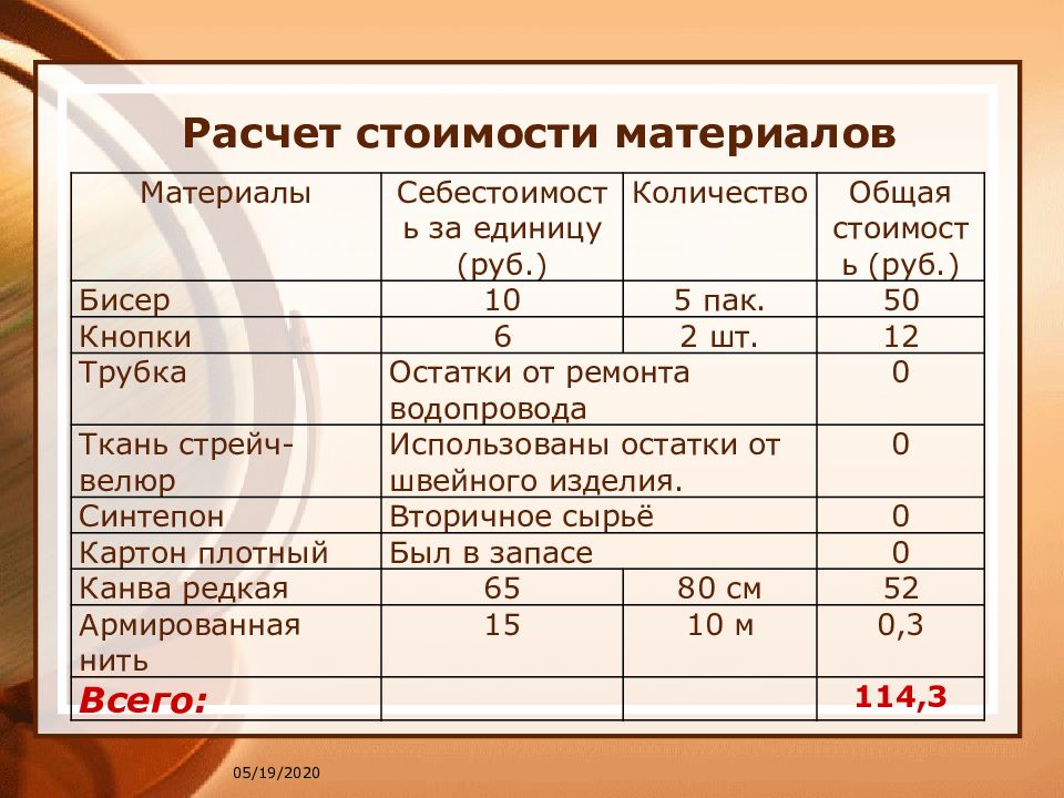 Экономическое обоснование проекта по технологии юбка