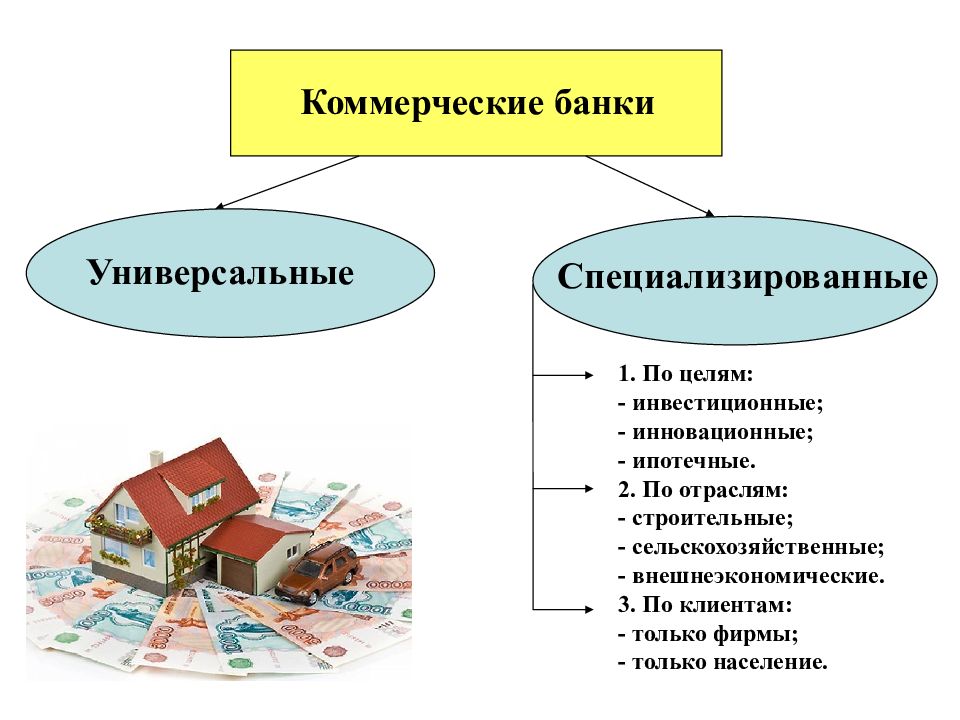 Банковские операции для физических лиц презентация