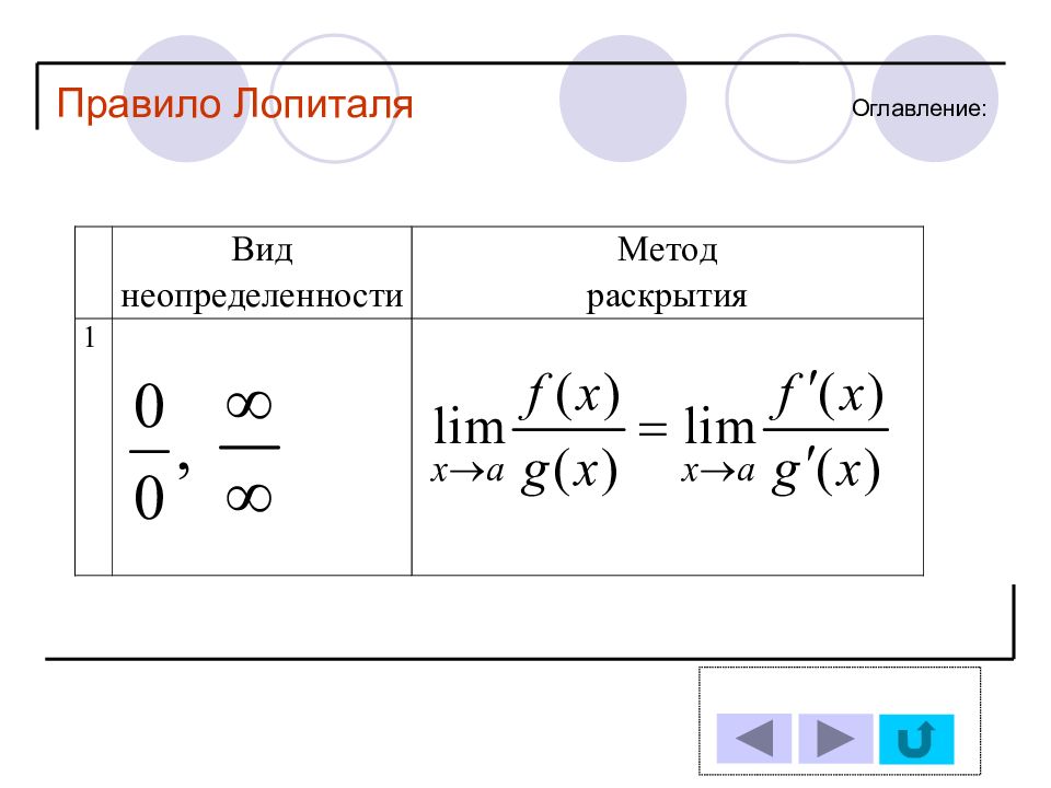 Правило лопиталя. Правило Лопиталя Бернулли. Правило Лопиталя Бернулли раскрытие неопределенностей. Правило Лопиталя раскрытия неопределенностей. Метод Лопиталя Бернулли.