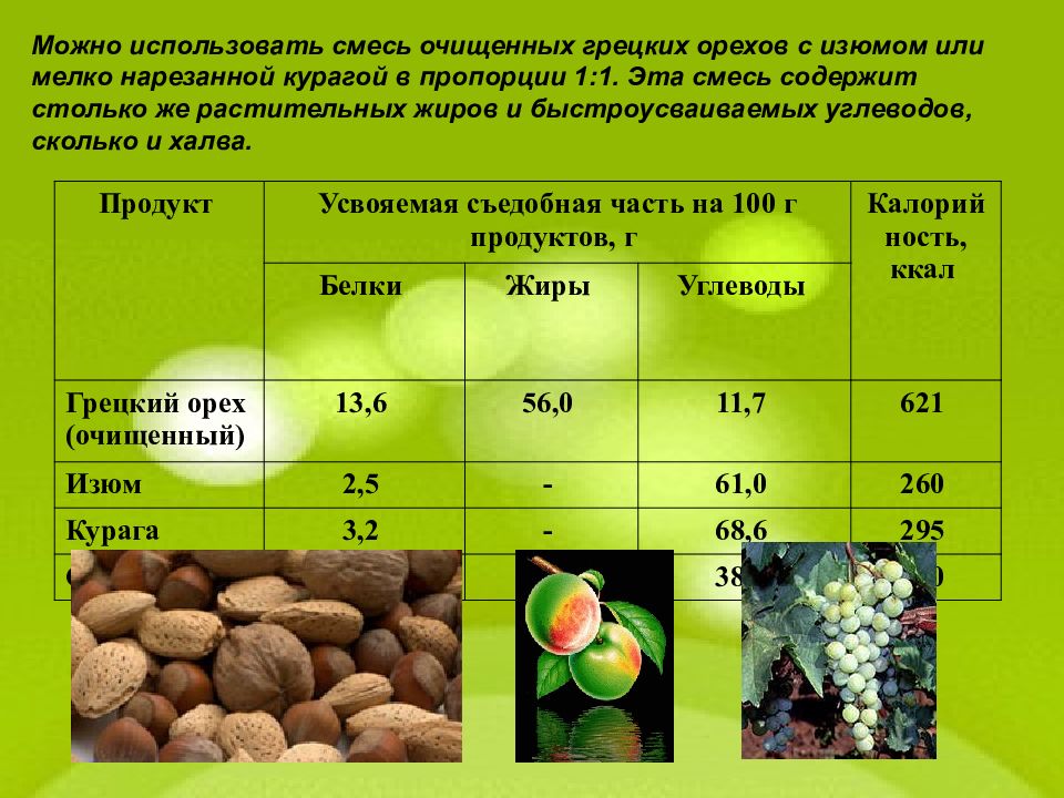 Сколько углеводов в грецких орехах
