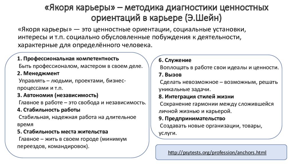 Шейн якоря карьеры тест. Методика якоря карьеры. Якоря карьеры методика диагностики ценностных ориентаций в карьере. Якоря карьеры- э.Шейна. Методика якоря карьеры Шейна.