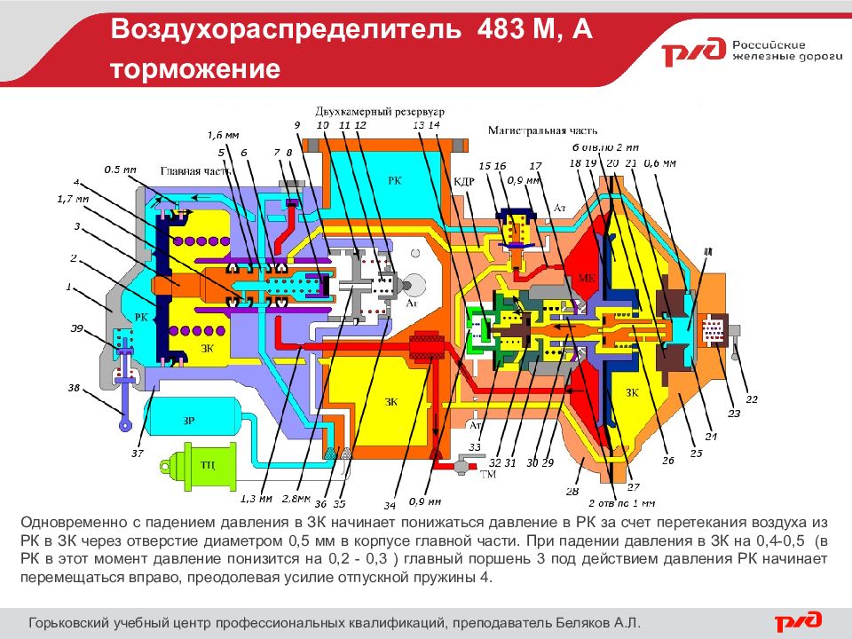 Воздухораспределитель 483 презентация