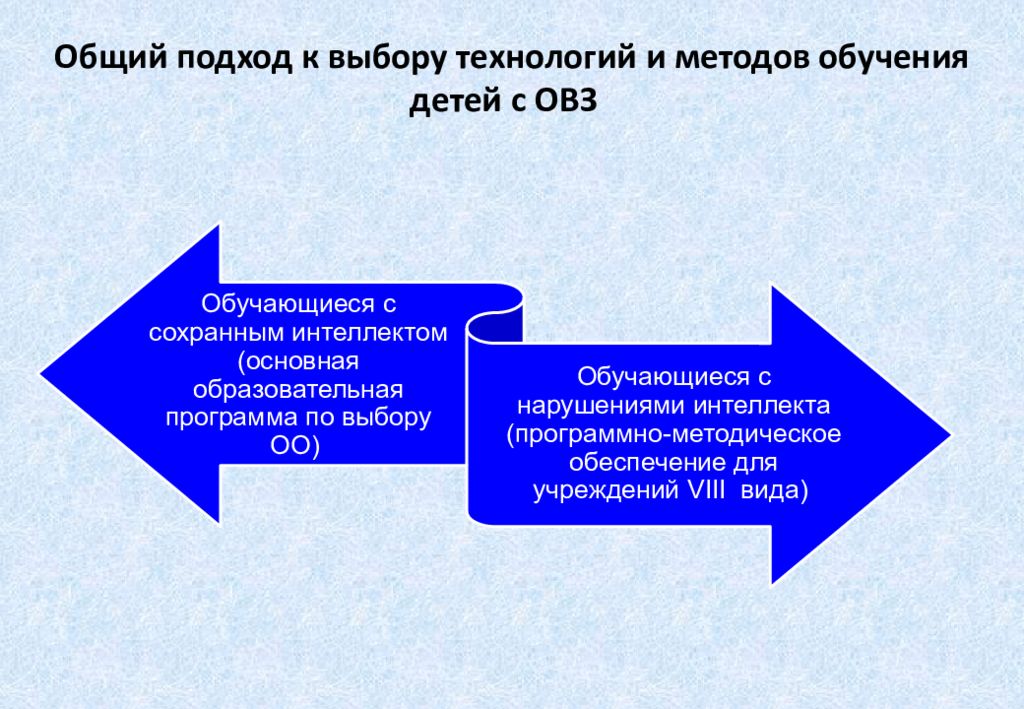 Презентация активные методы обучения детей с овз