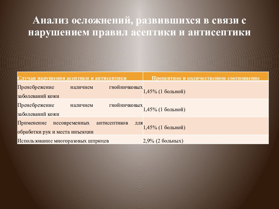 Профилактика постинъекционных осложнений презентация