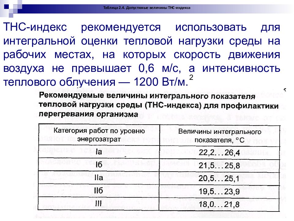 Рекомендуемое использование. Формула индекса тепловой нагрузки. Индекс тепловой нагрузки среды. Интегральный показатель тепловой нагрузки среды. Индекс тепловой нагрузки среды формула.