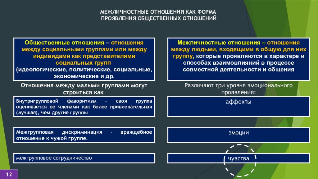 Общение в системе межличностных и общественных отношений презентация