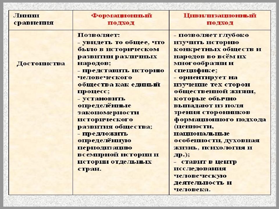 Многовариантность общественного развития типы обществ егэ обществознание презентация