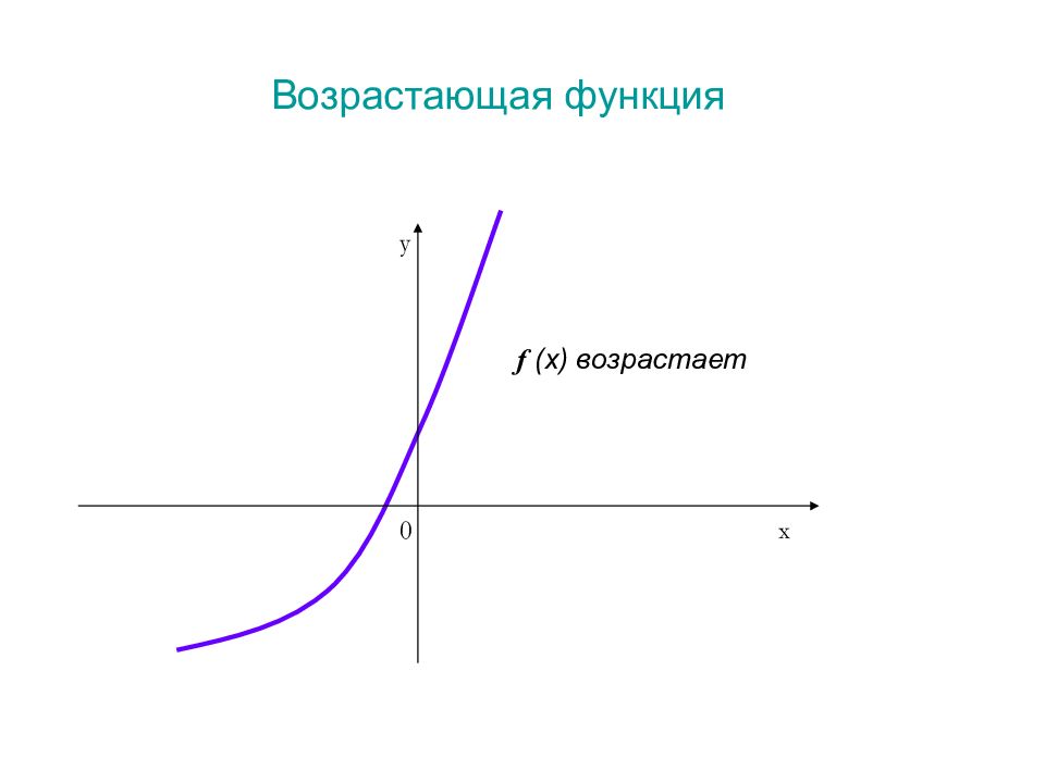 Функция возрастает. Возрастающая функция. Возрастающая функция примеры. График возрастающей функции. Возрастающая от возрастающей функции.