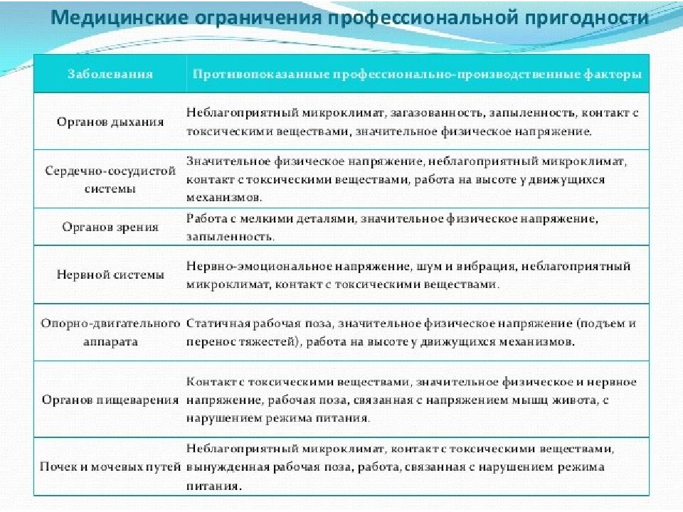 Экспертиза профессиональной пригодности и экспертиза связи заболевания с профессией презентация