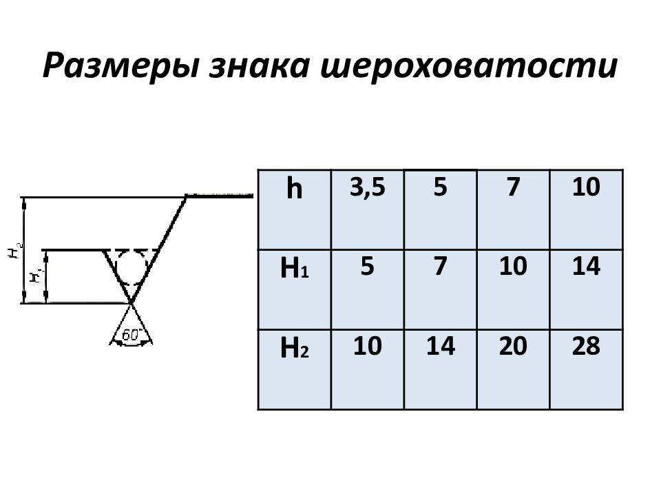 Твердость шероховатость