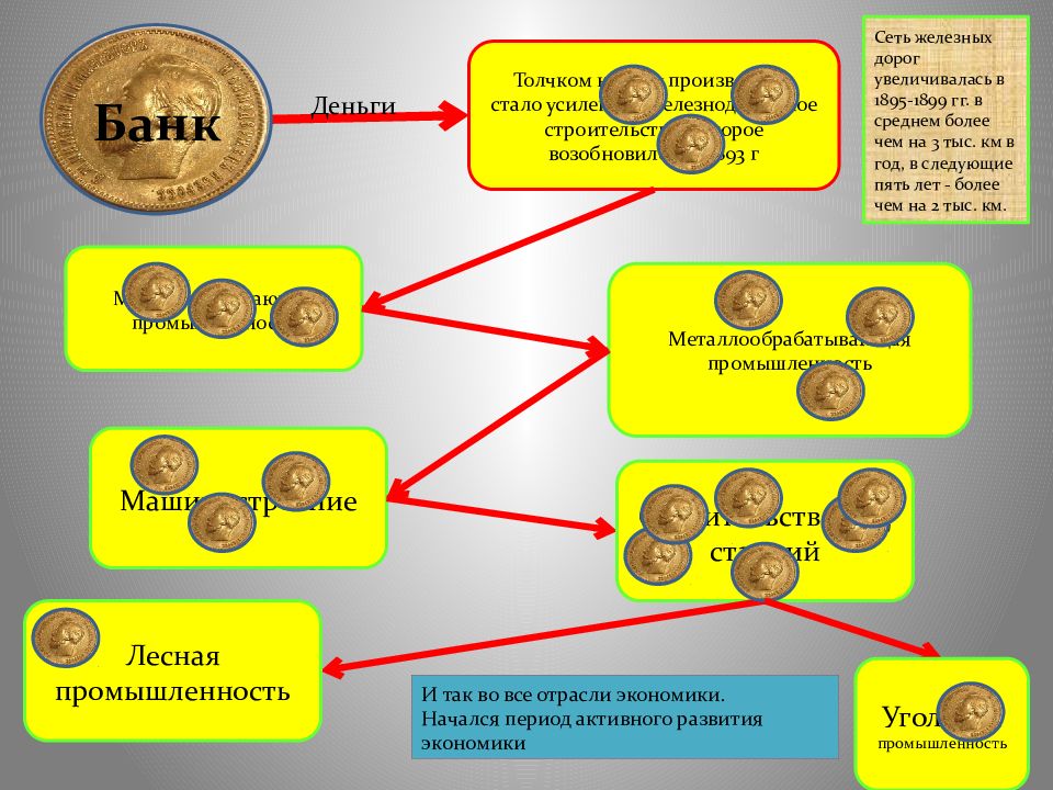 На пороге нового века динамика и противоречия экономического развития презентация 9 класс